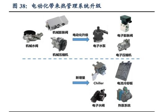 汽车零部件行业之拓普集团研究报告 打造世界级tier0.5供应商